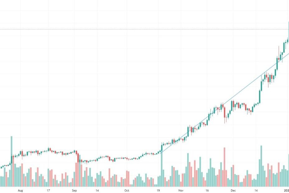 Bitcoin-30k